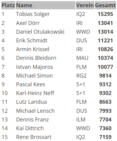 FDW Einzelrangliste Saison 2019/20 Liga 2